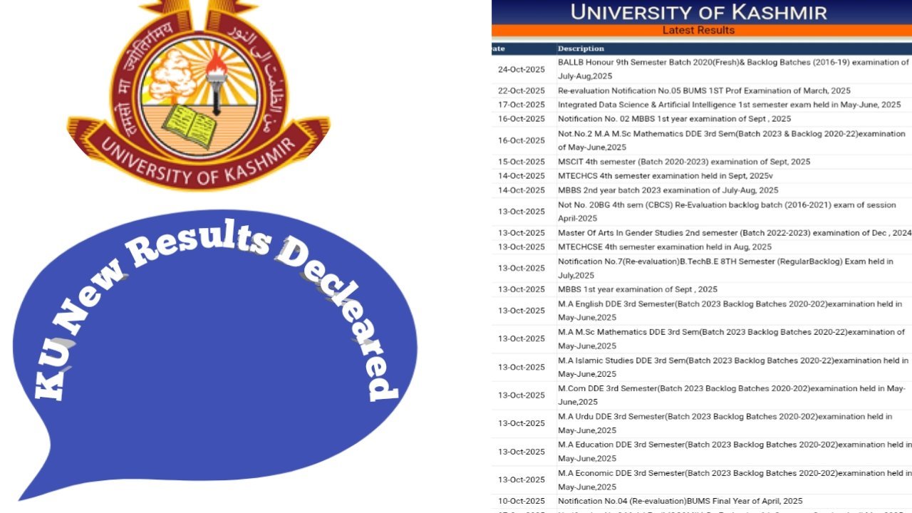 KU has recently released new results