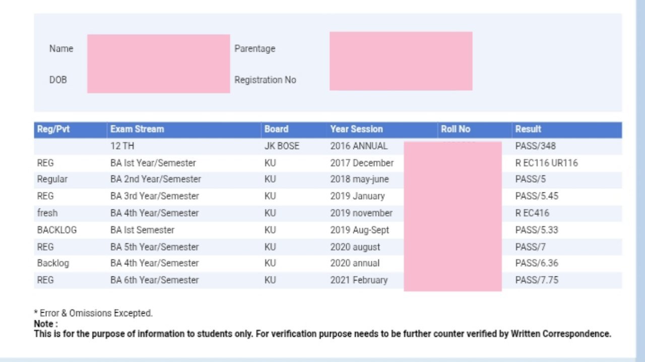 Kashmir University students Academic History check now